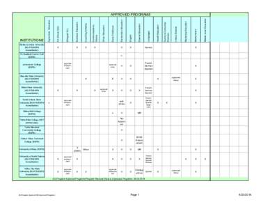 Ft. Berthold Comm. Coll (ESPB) Middle Level Education  Languages