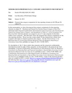 MEMORANDUM-PROPOSED DATA CATEGORY ASSIGNMENTS FOR SUBPART W