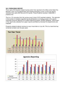 2011 FIREWORKS REPORT There were 476 fireworks‐related injuries and/or fires reported to the Office of the State Fire Marshal in 2011 by fire departments and hospital emergency rooms. Of the 476 reports received, there