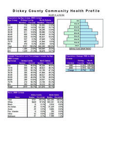 Dickey County Community Health Profile POPULATION Dickey County Community Health Profile POPULATION