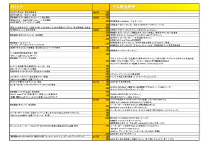 2007年11月26日　設立記者会見 2007年12月3日　「日テレ７」設立 深夜番組『日テレ7続きはネットで・・・』　放送開始 『買物大スキ！女神の市場（マルシェ）』　放