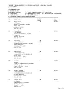 WEST VIRGINIA CERTIFIED MUNICIPAL LABORATORIES January 2, 2015 1 = Nonpotable Water 2 = Solid & Chemical I = Inorganic Nonmetals V = Volatile Organic Chemicals M = Trace Metals