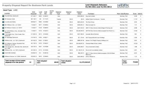 Land Disposals Between: [removed]and[removed]Property Disposal Report for Business Park Lands Asset Type: LAND Sold