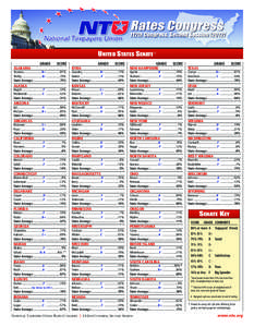 UNITED STATES SENATE † GRADE SCORE  GRADE