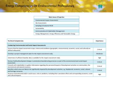 Main Areas of Expertise Environmental Impact Assessments Site Assessments Sampling & Analytical Work Sustainability Communications & Stakeholder Management