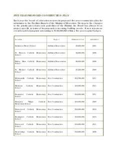 Microsoft Word - 5 YR SCHOOL FACILITIES PLAN[removed]Pending Approval (3) IN NOV[removed]BRD PCKG