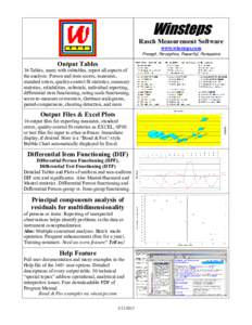 Winsteps Rasch Measurement Software www.winsteps.com Prompt, Perceptive, Powerful, Persuasive