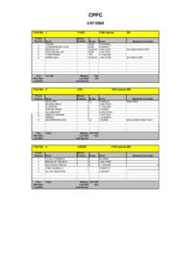 CPPC[removed]Trial No: 1 Finish Position 1