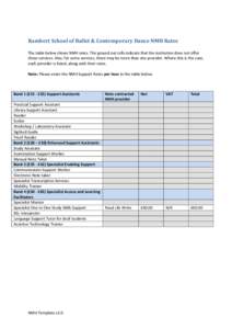 Rambert School of Ballet & Contemporary Dance NMH Rates The table below shows NMH rates. The greyed out cells indicate that the institution does not offer these services. Also, for some services, there may be more than o