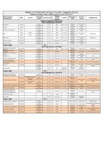 Denominazione insegnamento SSD  modulo