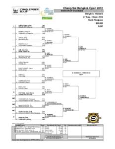 Chang-Sat Bangkok Open 2012 MAIN DRAW DOUBLES Bangkok, Thailand