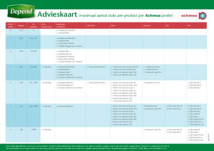 Advieskaart maximaal aantal stuks per product per Achmea profiel Patiëntprofiel Dagprijs  Iso