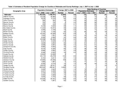 Table 3: Estimates of Resident Population Change for Counties of Nebraska and County Rankings: July 1, 2007 to July 1, 2008 .Geographic Area Nebraska .Adams County .Antelope County .Arthur County