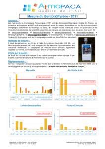 Mesure du Benzo(a)PyrèneSources : Les Hydrocarbures Aromatiques Polycycliques (HAP) sont des Composés Organiques Volatils. En France, les émissions anthropiques de HAP sont principalement issues du secteur dom