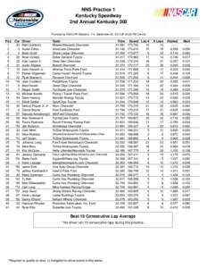 NNS Practice 1 Kentucky Speedway 2nd Annual Kentucky 300 Provided by NASCAR Statistics - Fri, September 20, 2013 @ 03:28 PM Central  Pos