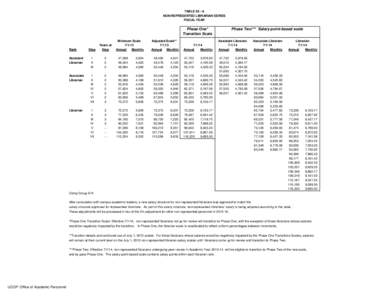 TABLE 26 - A NON-REPRESENTED LIBRARIAN SERIES FISCAL YEAR Phase One* Transition Scale