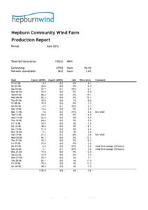 Hepburn Community Wind Farm Production Report Period: June 2012