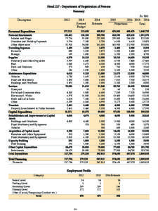 Head[removed]Department of Registration of Persons Summary Description 2012