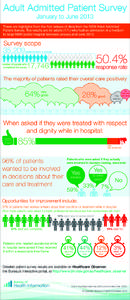 AdultAdmittedPatientSurvey KeyMessages