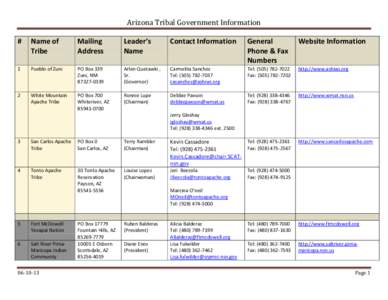 Arizona Tribal Government Information