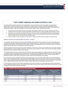 AROUND THE CIRCLE: RESEARCH & PRACTICE  RESEARCH ROUNDUP YOUTH TURNOUT INCREASES FOR SECOND ELECTION IN A ROW Preliminary CIRCLE estimates show that turnout among[removed]year-olds increased for the second major election i