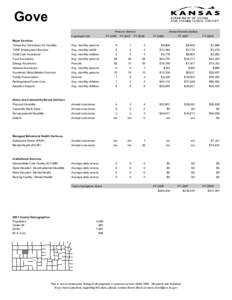 Gove County FY[removed]FY 2008 Report