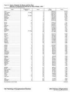 Table 23. Grains, Oilseeds, Dry Beans, and Dry Peas Ranking of Congressional Districts by Value of Sales: 2012 [For meaning of abbreviations and symbols, see introductory text.] Iowa .....................................