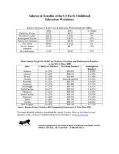 Salaries & Benefits of the US Early Childhood Education Workforce Rates of Increase of Early Care & Education Professionals and Others[removed] % change