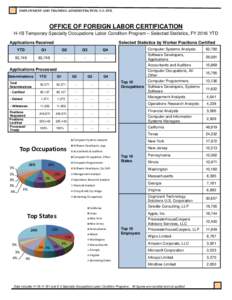 EMPLOYMENT AND TRAINING ADMINISTRATION, U.S. DOL  OFFICE OF FOREIGN LABOR CERTIFICATION H-1B Temporary Specialty Occupations Labor Condition Program – Selected Statistics, FY 2016 YTD Applications Received