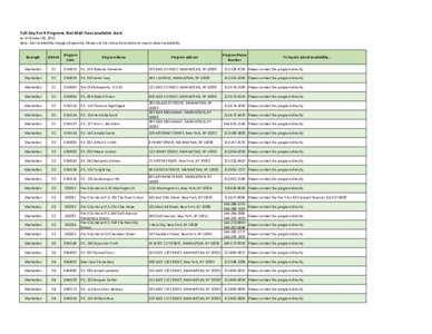 Full-Day Pre-K Programs that MAY Have Available Seats as of October 28, 2015 Note: Seat availability changes frequently. Please use the instructions below to inquire about availability. Borough