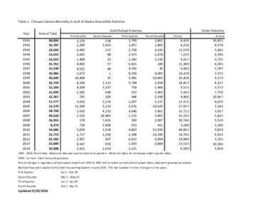 GOA Salmon Table (current).xlsx