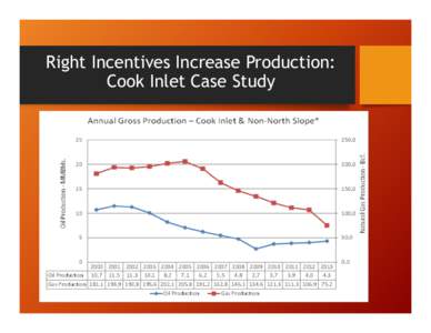 Right Incentives Increase Production: Cook Inlet Case Study Projects announced since tax reform