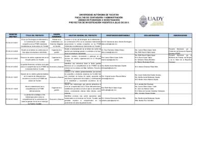 UNIVERSIDAD AUTÓNOMA DE YUCATÁN FACULTAD DE CONTADURÍA Y ADMINISTRACIÓN UNIDAD DE POSGRADO E INVESTIGACIÓN PROYECTOS DE INVESTIGACIÓN VIGENTES A JULIO DE[removed]REGISTRO