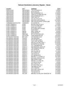 National Clandestine Laboratory Register - Alaska COUNTY ANCHORAGE ANCHORAGE ANCHORAGE ANCHORAGE