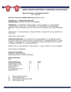 MATCH STATISTICS / STATISQUES DE MATCH[removed]Match #[removed]: Toronto, ON, CANADA; BMO Field (Attendance: 22,591)