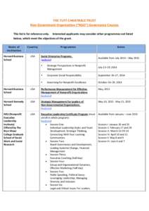 THE TUYF CHARITABLE TRUST Non-Government Organization (“NGO”) Governance Courses This list is for reference only. Interested applicants may consider other programmes not listed below, which meet the objectives of the