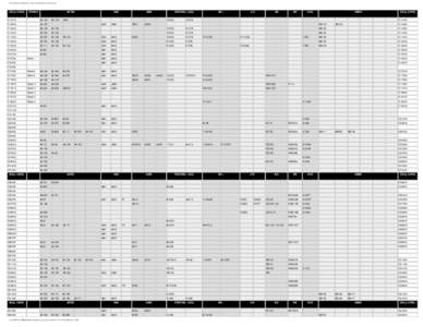 International Cross Reference Chart - National Bronze & Metals, Inc.