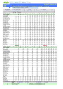 gültig ab 29. SeptemberS Flughafen Berlin-Schönefeld Bhf > S Eichwalde > S Wildau > A10 Center Für alle Fahrten dieser Tabelle gilt: barrierefrei