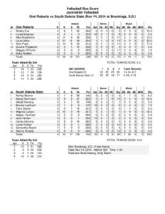 Volleyball Box Score Jackrabbit Volleyball Oral Roberts vs South Dakota State (Nov 14, 2014 at Brookings, S.D.) Attack E TA