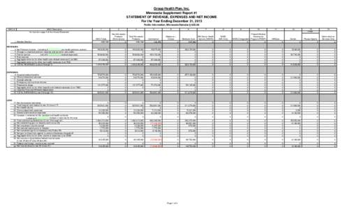 Group Health Plan, Inc. Minnesota Supplement Report #1 STATEMENT OF REVENUE, EXPENSES AND NET INCOME For the Year Ending December 31, 2013 Public Information, Minnesota Statutes § 62D.08 NAIC #