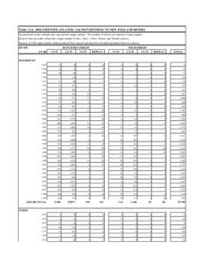 Table 3.2.b. DOCUMENTED ATLANTIC SALMON RETURNS TO NEW ENGLAND RIVERS Documented returns include only trap and rod caught salmon. The number of returns are unknown where shaded. Returns from juveniles of hatchery origin 