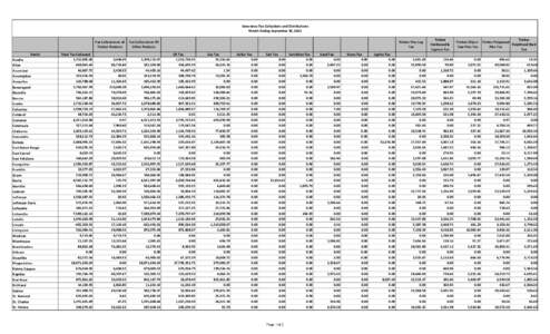 Severance Tax Collections and Distributions Month Ending September 30, 2013 Tax Collected on all Timber Products Parish