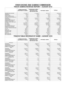 IOWA RACING AND GAMING COMMISSION TRACK GAMING REVENUE REPORT -- AUGUST 2012 TEST Text36: PRAIRIE MEADOWS