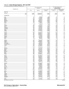 Table 38. Grain Storage Capacity: 2012 and[removed]For meaning of abbreviations and symbols, see introductory text.] Farms with capacity by North American Industry Classification System