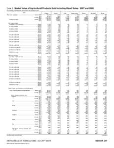 2007 Census of Agriculture Delaware[removed]