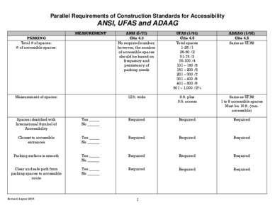 Parallel Requirements of Construction Standards for Accessibility  ANSI, UFAS and ADAAG MEASUREMENT PARKING Total # of spaces: