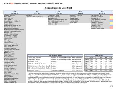 SCOTUSblog Stat Pack | October Term 2013 | Stat Pack | Thursday, July 3, 2014  Merits Cases by Vote Split[removed]%) Stanton v. Sims (PC)