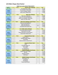 Microsoft Word - RACE RESULTS FINAL 2010