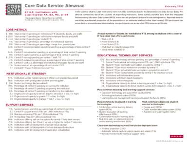 Core Data Service Almanac: All U.S. Institutions