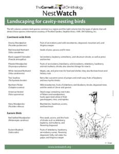 NestWatch Landscaping for cavity-nesting birds The left column contains bird species common to a region and the right column lists the types of plants that will attract those species. Information courtesy of The Bird Gar